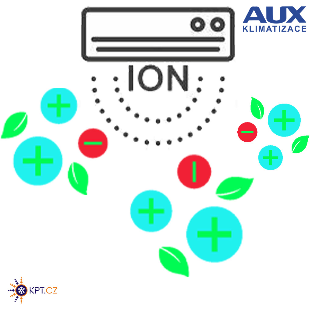 ionizator klimatizace AUX